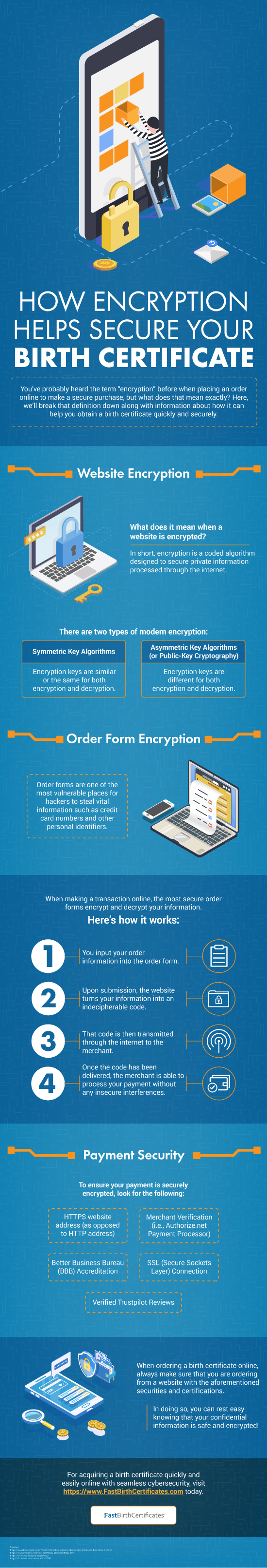 How Encryption Helps Secure Your Birth Certificate (Infographic)