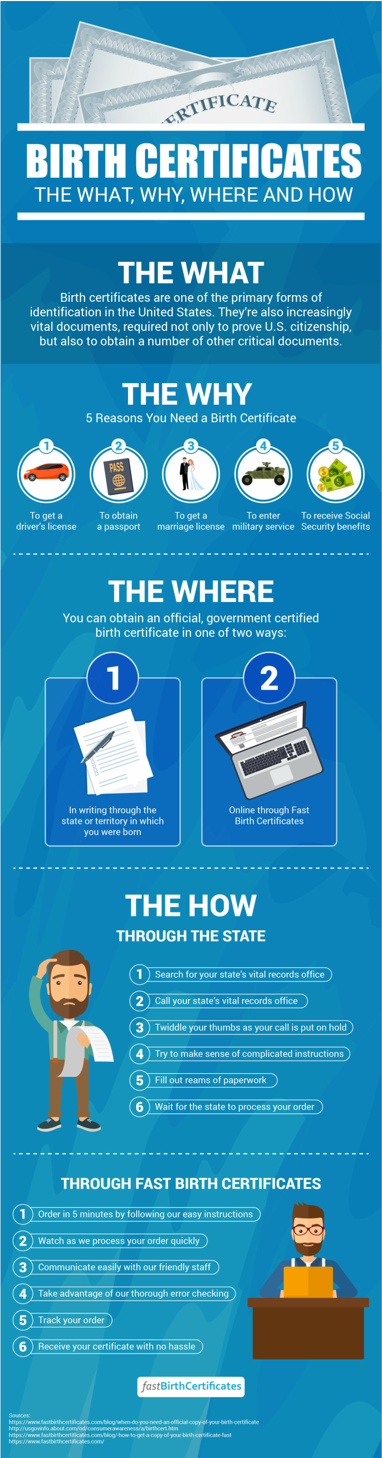 Get Your Birth Certificate Infographic