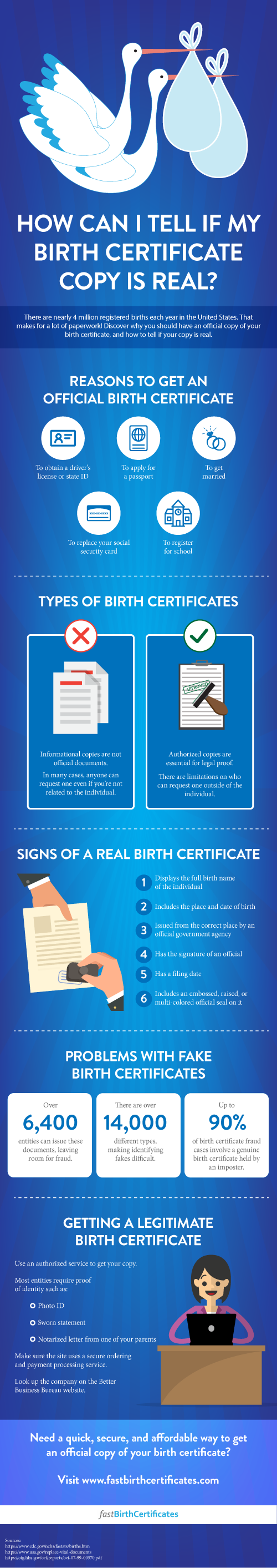 infographic - how can it ell if my birth certificate copy is real
