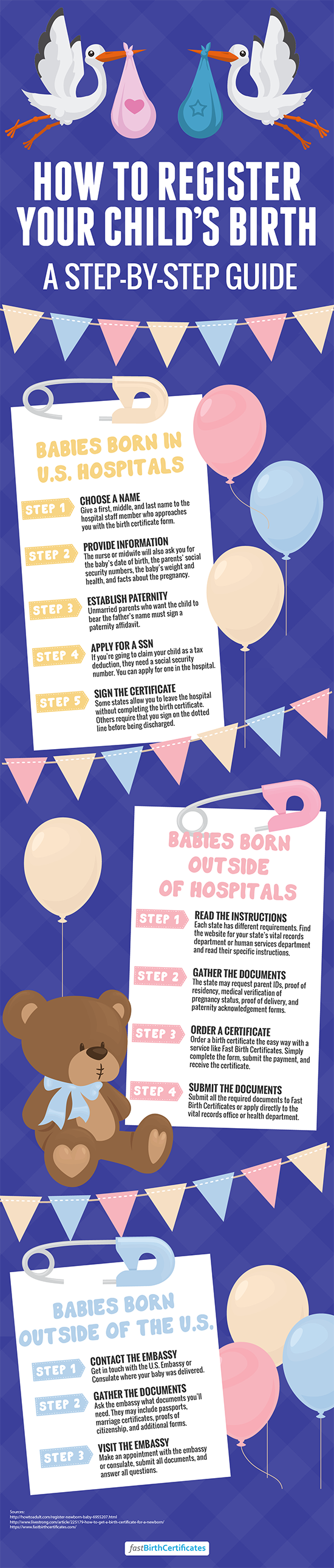 step by step guide to register a birth